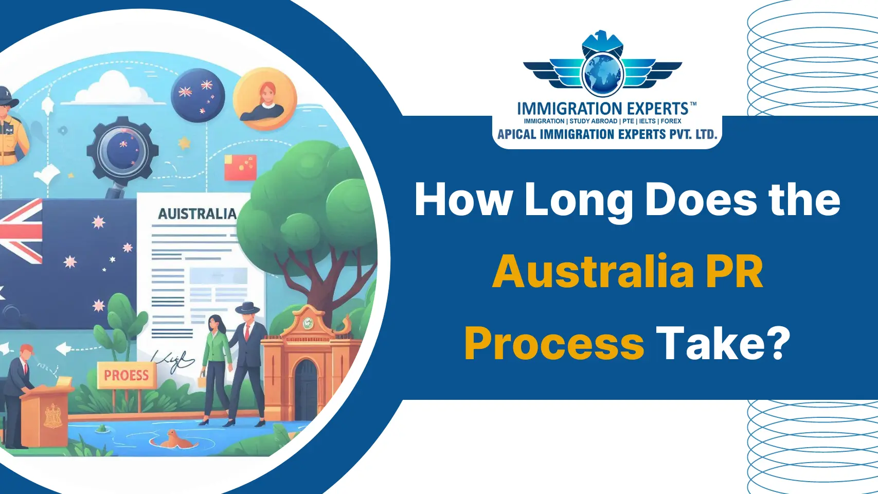 How-Long-Does-the -Australia-PR-Process-Take