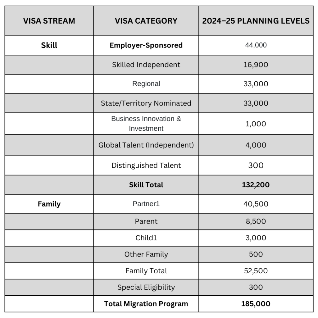 Visa Stream Table